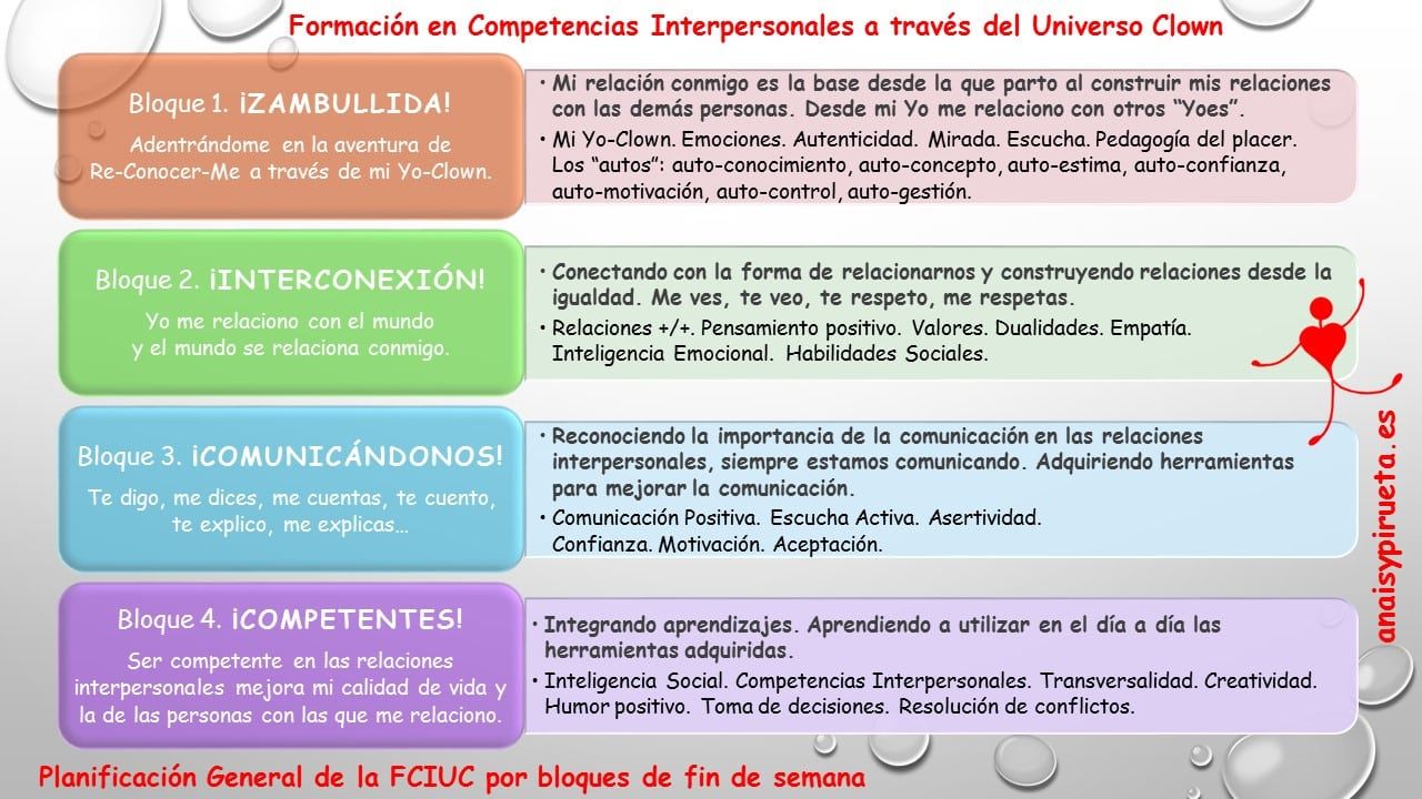 Planificación General de la FCIUC por bloques. Planificación General de la FCIUC por bloques.